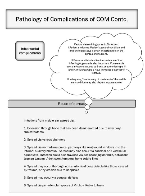 Pathology of complications
