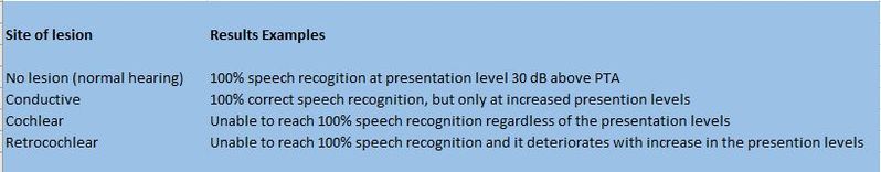 File:Speech test.JPG