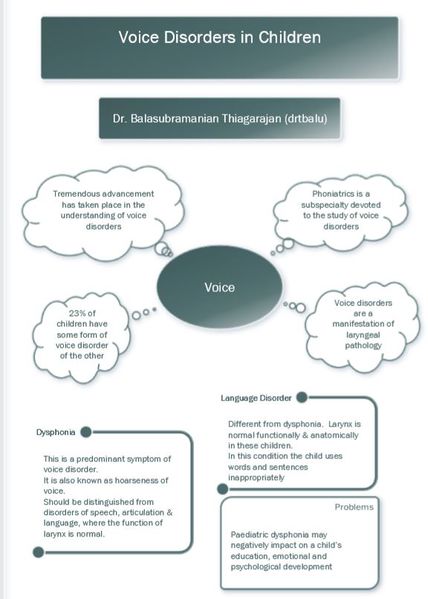 File:Voice disorders.JPG